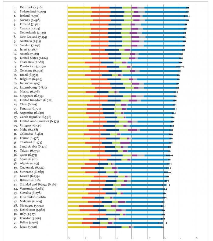 Самые счастливые места на планете 2016 года