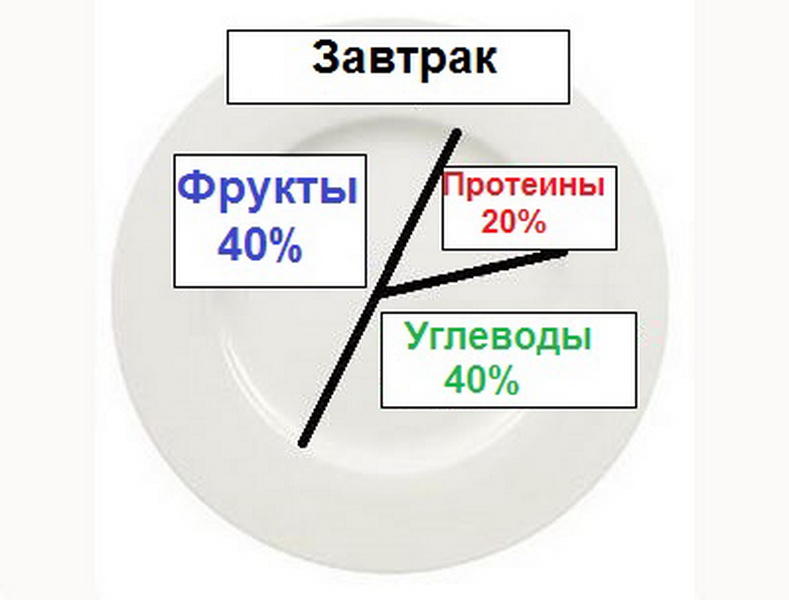 Сироп мангустина для похудения отзывы