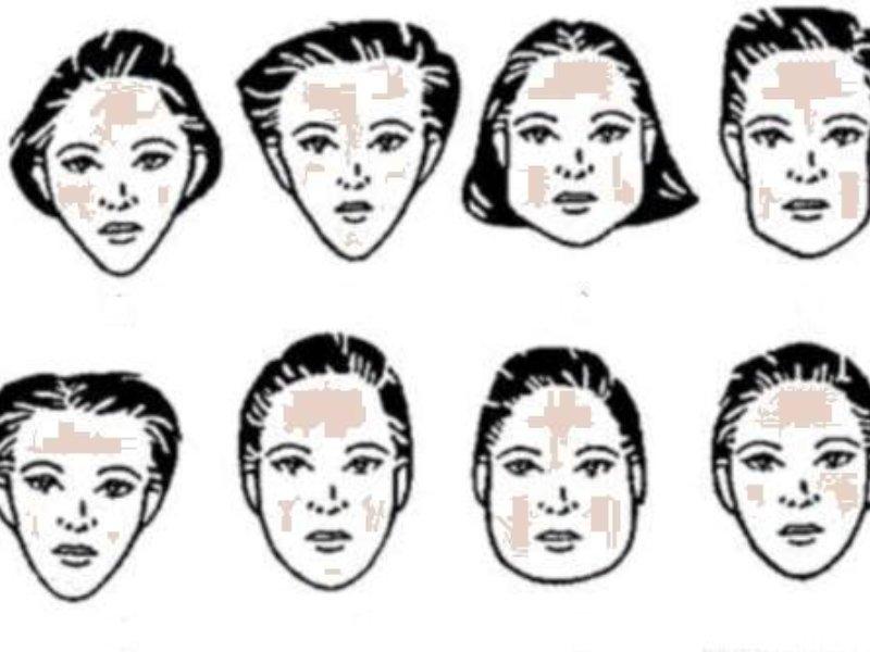 Какие лица какие души. Физиогномика форма лица. Виды лиц человека. Форма лица и характер человека. Типы лица по психологии.