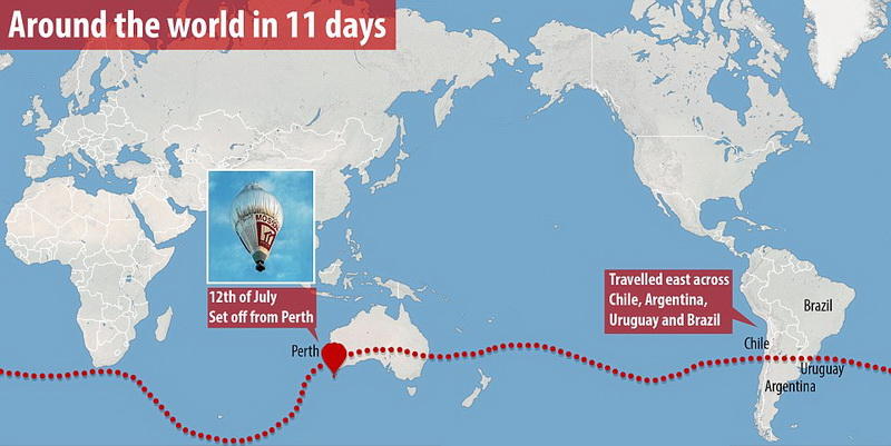 Мировой рекорд кругосветного путешествия на воздушном шаре