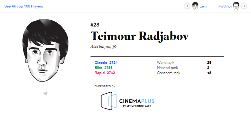 "CinemaPlus" стал официальным партнером гроссмейстера Теймура Раджабова