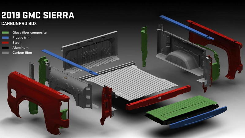 GMC представила новый пикап Sierra с уникальными решениями