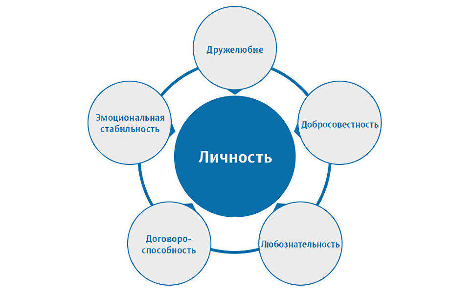 Рассмотрите три фотографии какое качество личности объединяет людей изображенных на фотографиях