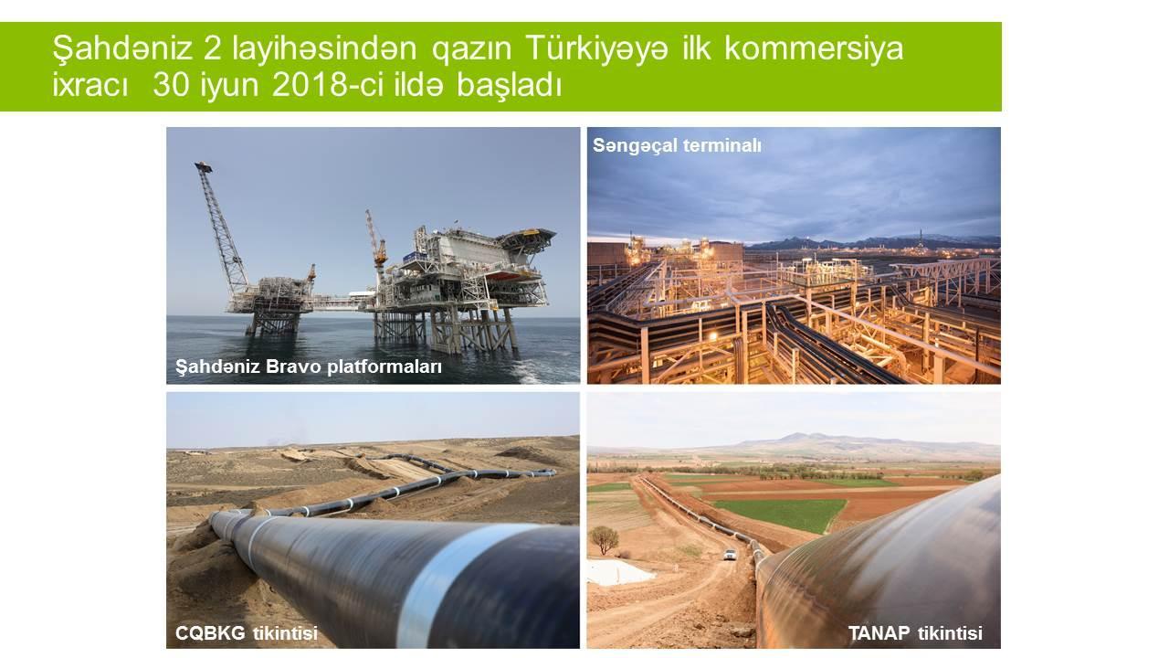 Сколько газа добыл Азербайджан с месторождения "Шах Дениз"