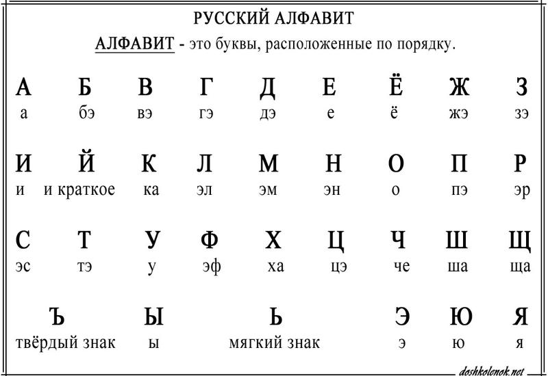Самые шокирующие буквы русского алфавита