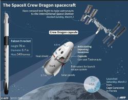 Космический успех SpaceX, каковы дальнейшие планы?