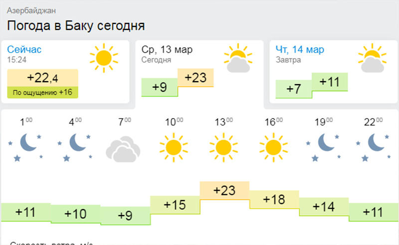 Погода бакинская горячий