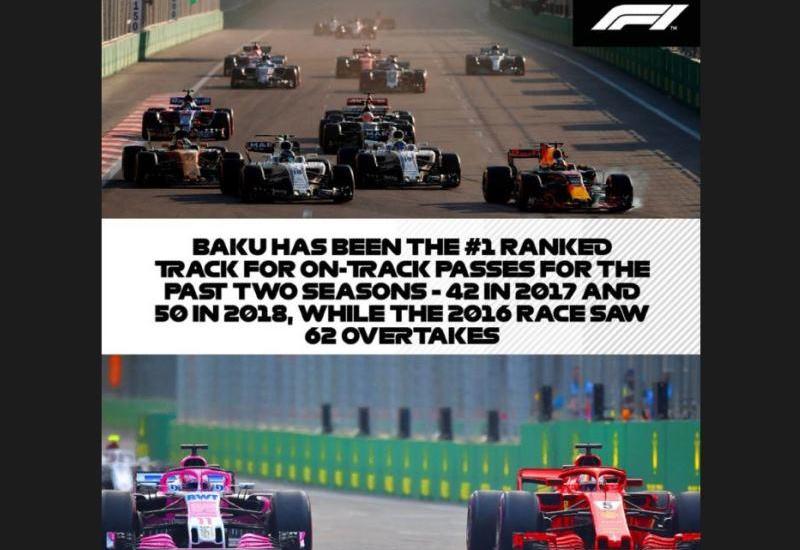Builki Formula 1 Azərbaycan Qran Prisinin favoritləri kimlərdir?