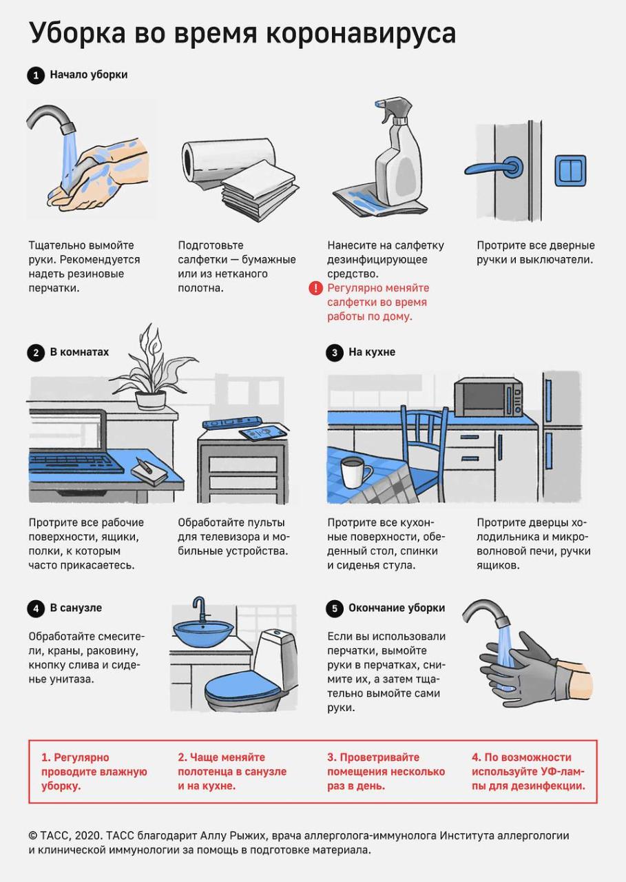 Как правильно убирать дома во время коронавируса - ИНФОГРАФИКА