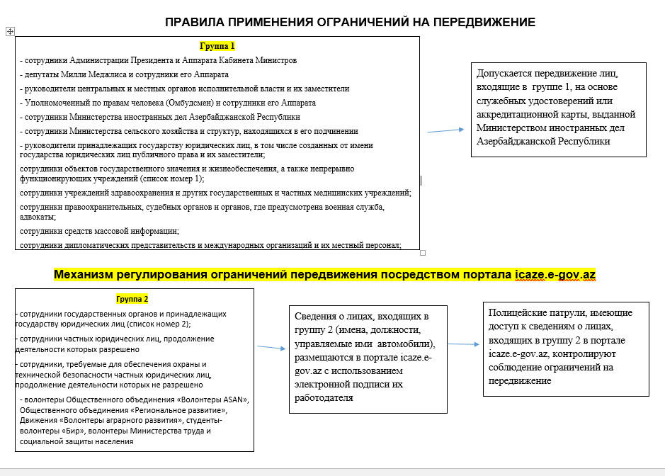 В Азербайджане ограничили передвижение граждан