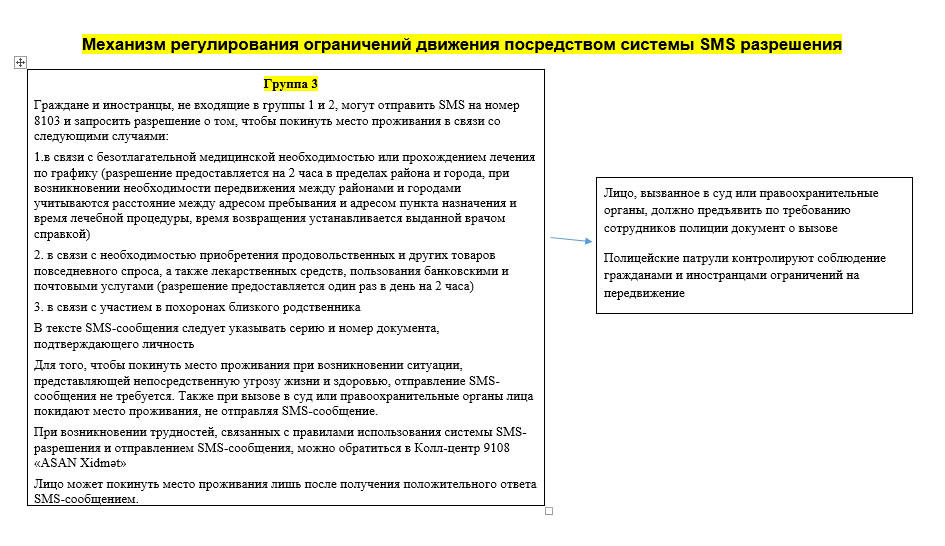 В Азербайджане ограничили передвижение граждан