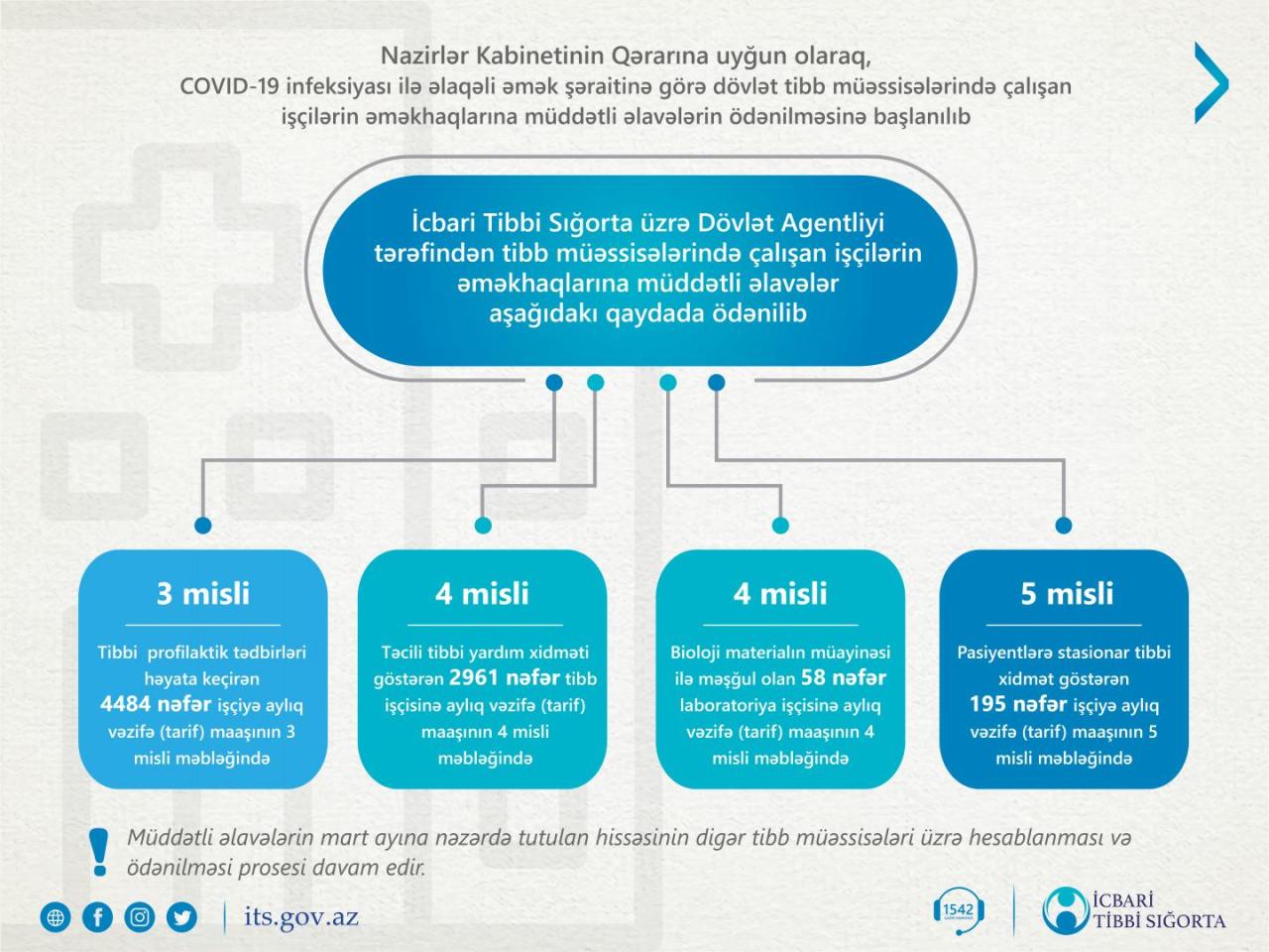 Tibb işçilərinə