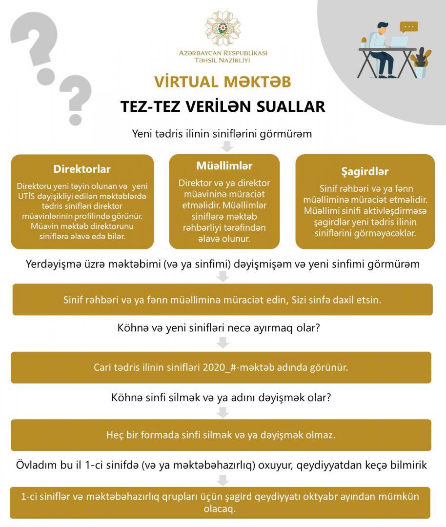 Минобразования Азербайджана представило информационные материалы по "Виртуальной школе"