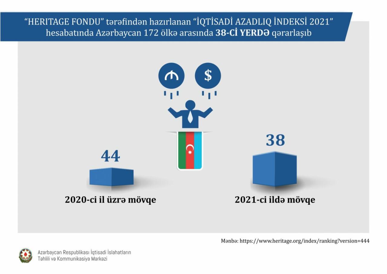 International rating. Doing Business Azerbaijan. Ozbekistonda doing Business 2020 Bali.