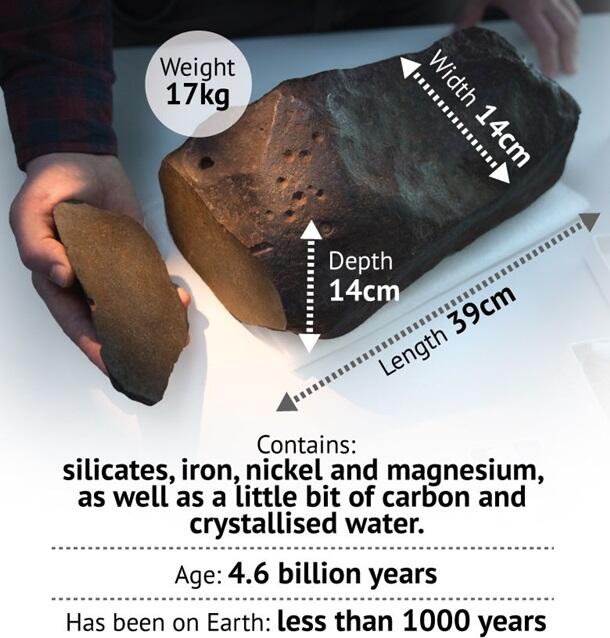 Австралиец нашел метеорит возрастом 4,6 млрд лет