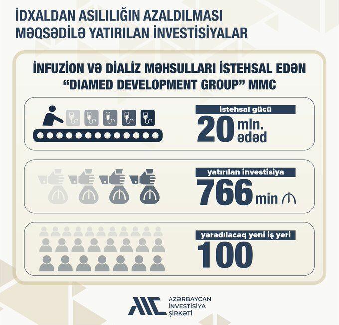 Азербайджанская инвесткомпания вложила в ООО более 750 тыс. манатов