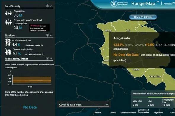 Массовый голод в Армении