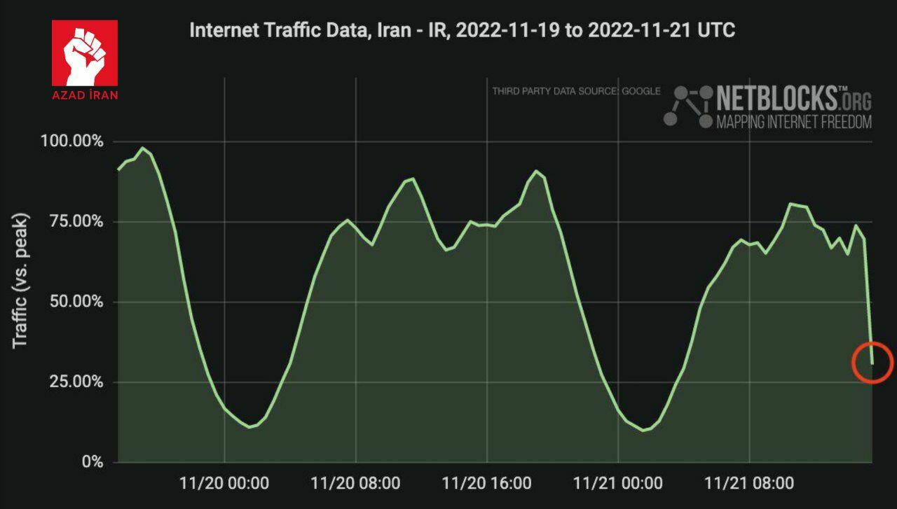 В Иране заблокирован доступ в интернет