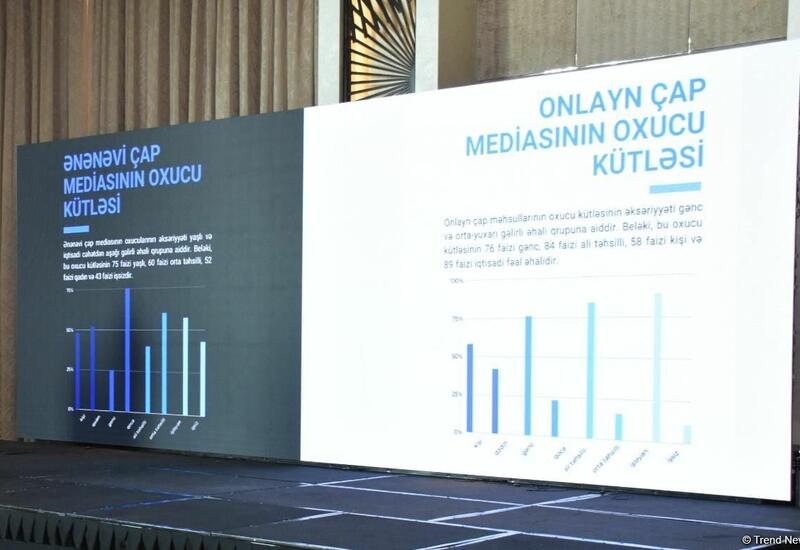 Прошла конференция на тему "Платформа цифрового вещания газет и журналов E-Köşk"