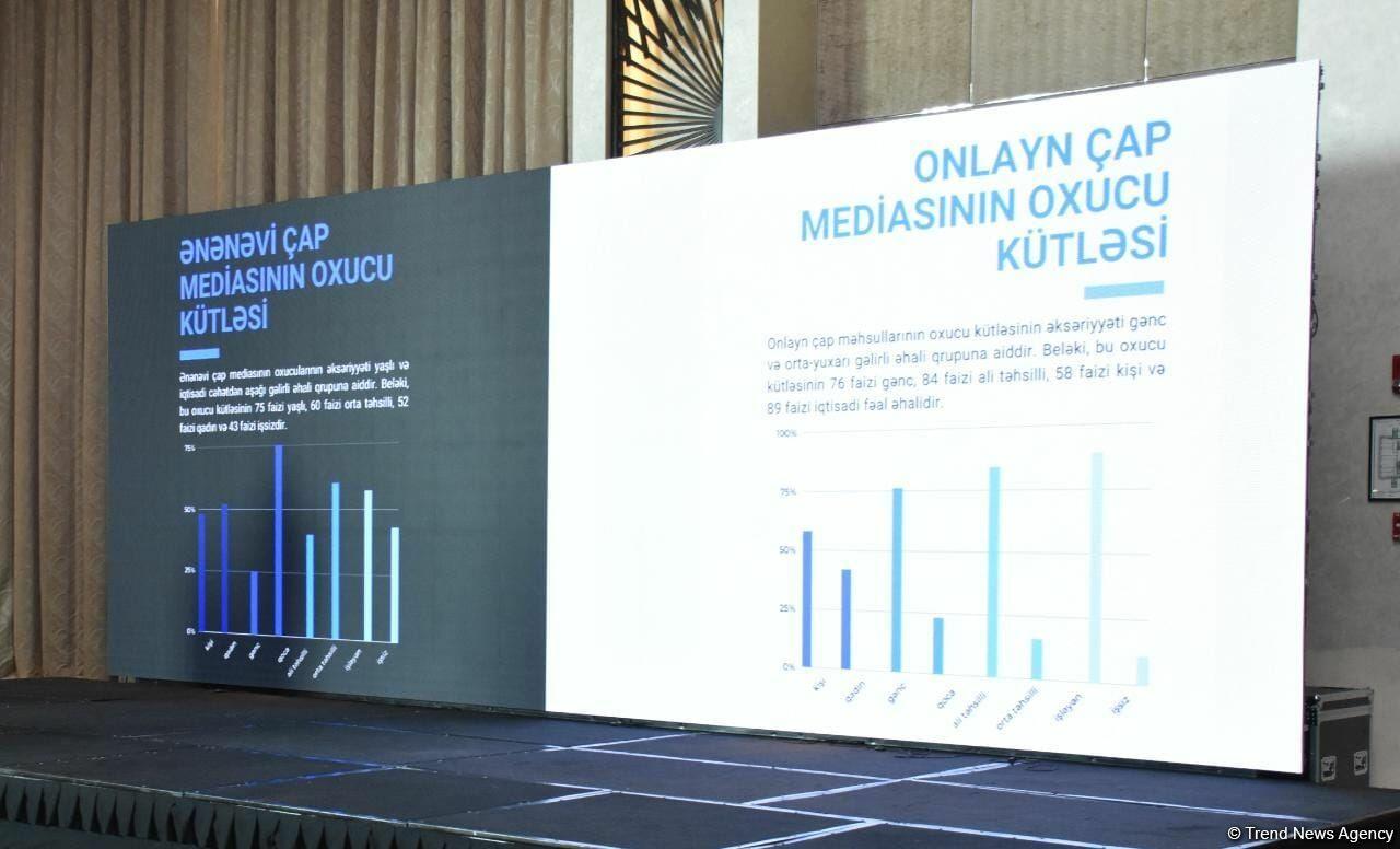 Прошла конференция на тему "Платформа цифрового вещания газет и журналов E-Köşk"