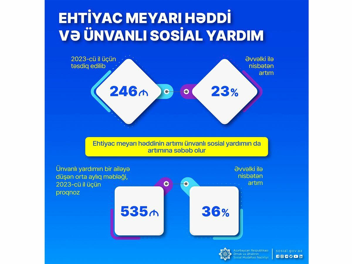 Vemtas ünvanlı sosial yardımla baglı müraci t