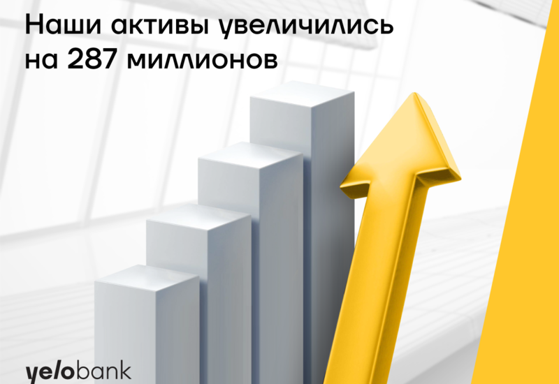 Активы Yelo Bank выросли на 287 млн. манатов