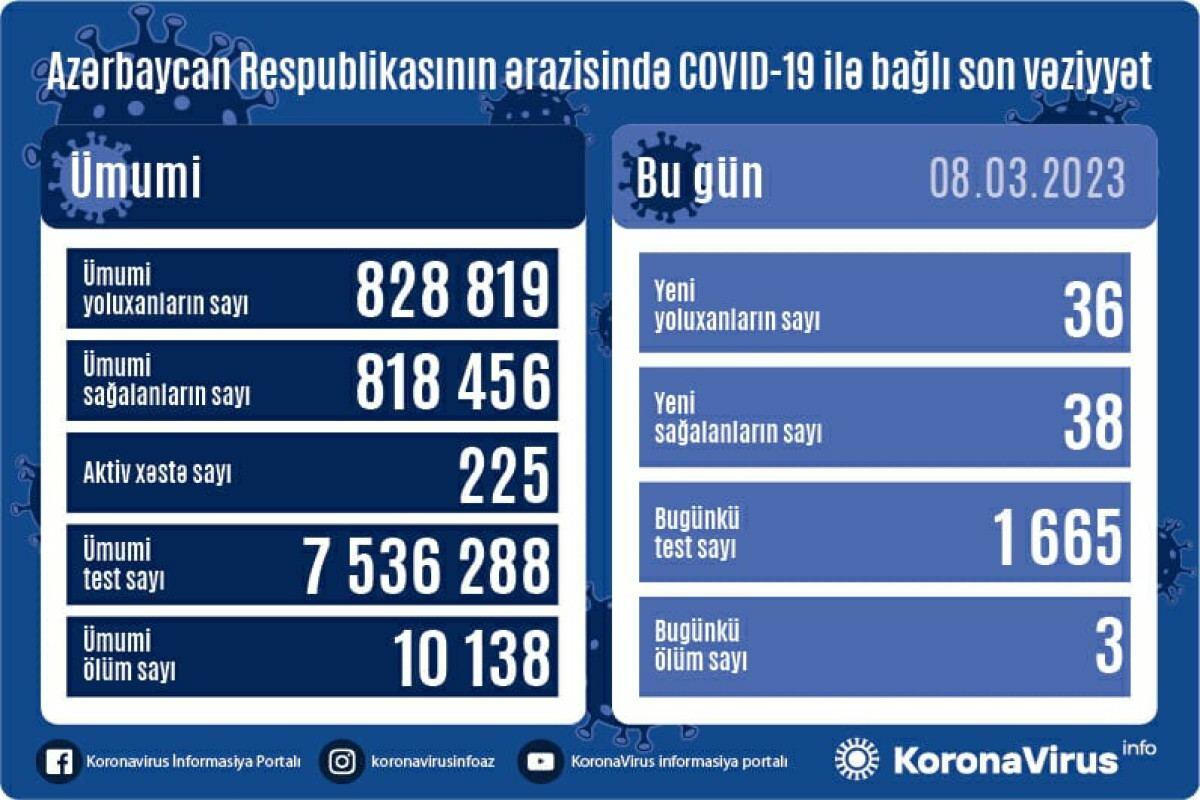 Operativ Qərargahdan TƏCİLİ MƏLUMAT