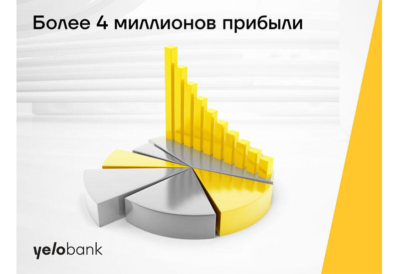 Yelo Bank заработал более 4 миллионов манатов в первом квартале