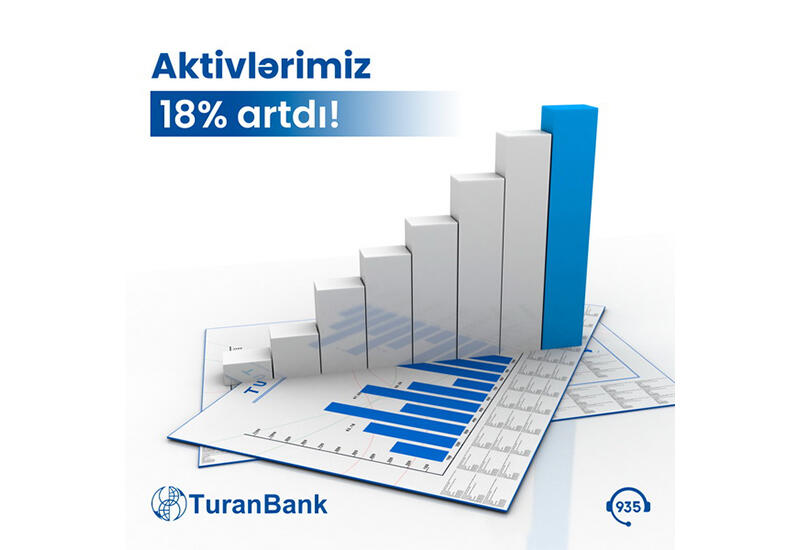 «ТуранБанк» объявил результаты деятельности за первые шесть месяцев 2023 года – активы выросли на 18%