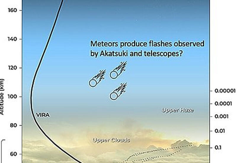 Вспышки в атмосфере Венеры связали с метеорами