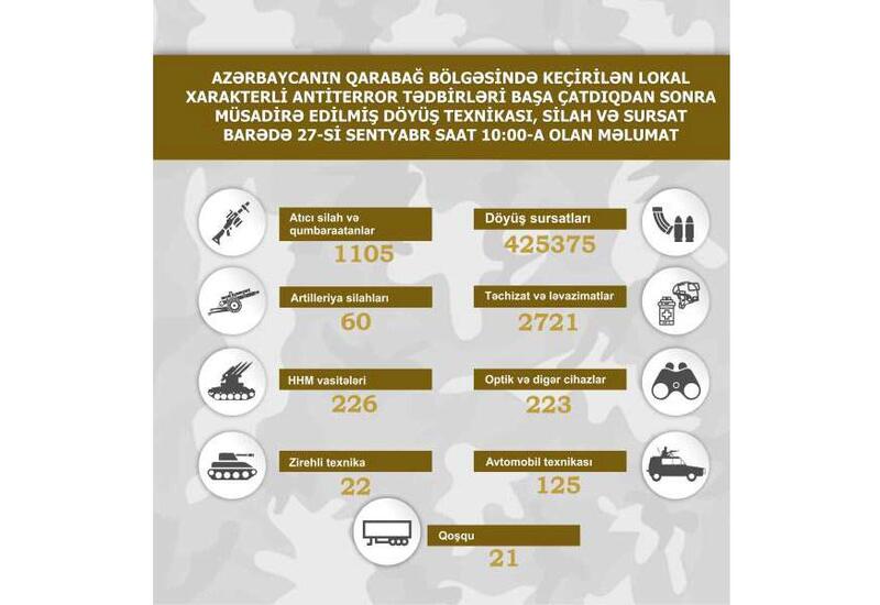 Последние данные о конфискованном в Карабахе вооружении
