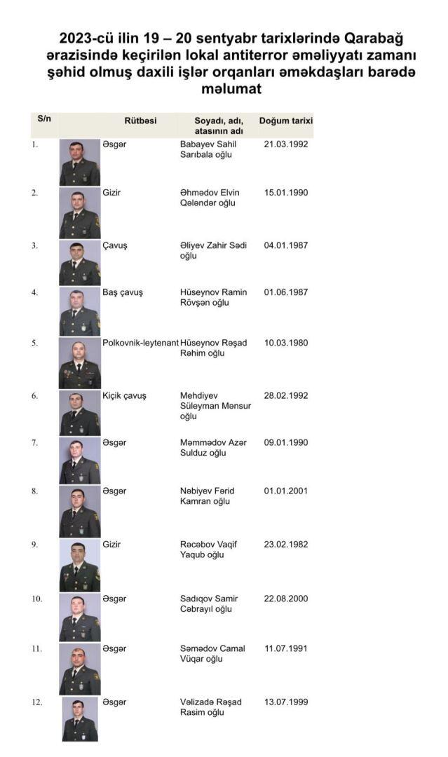 Список сотрудников МВД Азербайджана, погибших в ходе антитеррористических мероприятий в Карабахе
