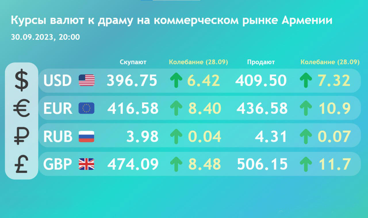 Телеграмм армения. Дорожная карта занятости. Дорожная карта трудоустройства. Дорожная карта занятости 2022. Дорожная карта Казахстана программа.