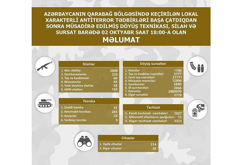 Боевая техника, оружие и боеприпасы, конфискованные в Карабахском регионе