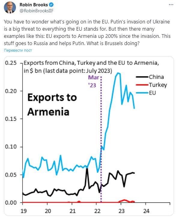 Армения помогает России обходить санкции ЕС