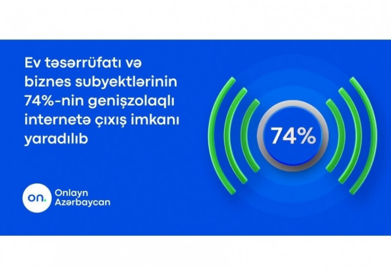 В Азербайджане 74% существующих домохозяйств и субъектов бизнеса имеют доступ к широкополосному интернету