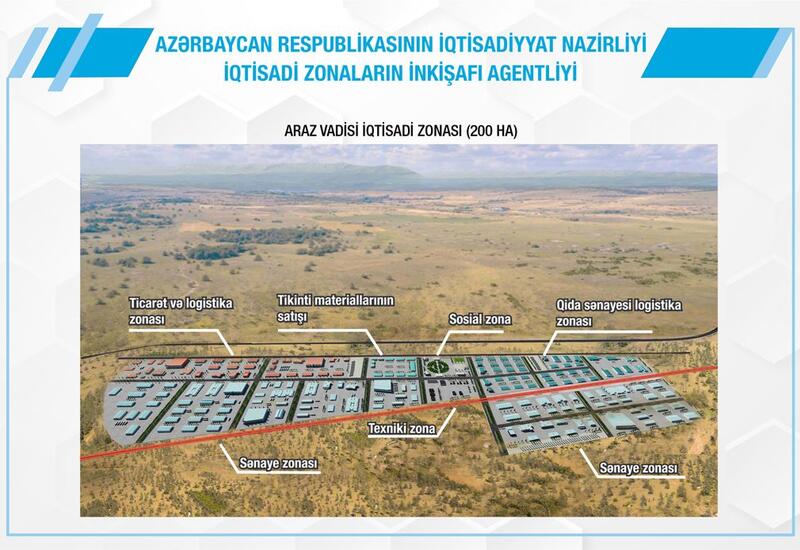 Заглядывая в будущее: об инвестпроектах на освобожденных территориях Азербайджана