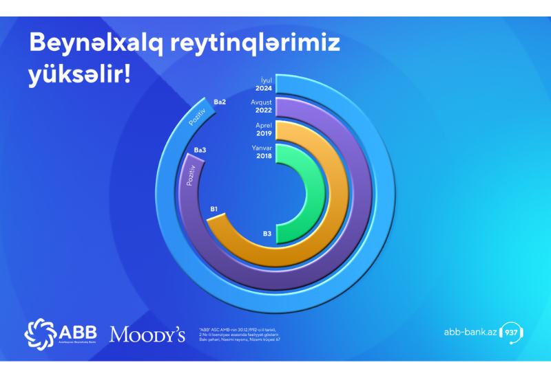 Moody's повысило рейтинги Банка ABB!