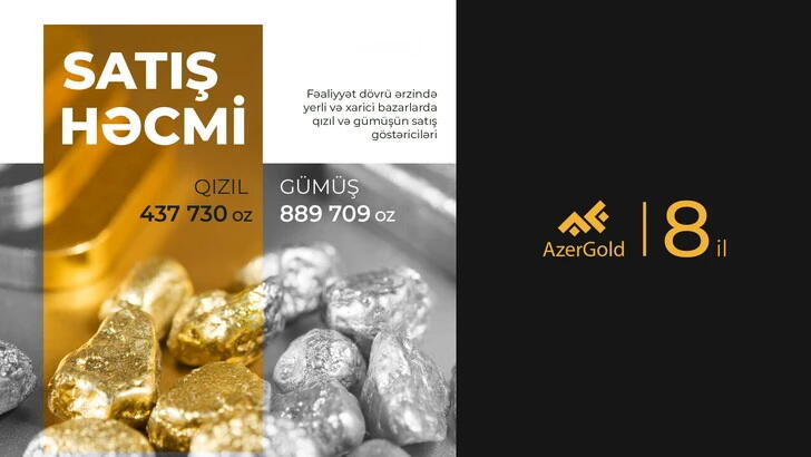 ЗАО AzerGold: важный вклад в экономику страны за 8 лет