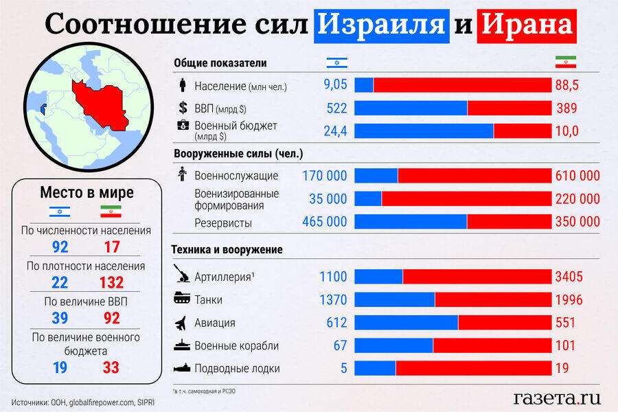 Экс-разведчик Израиля заявил, что Иран готов к эскалации конфликта с Израилем