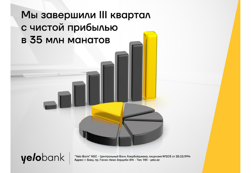 Yelo Bank завершил третий квартал с сильными финансовыми результатами