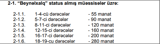 Bu şəxslərə maaşdan əlavə pul veriləcək