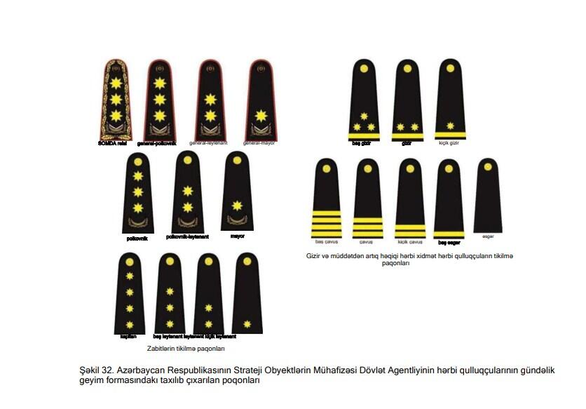Утверждено описание военной формы одежды и знаков отличия военнослужащих Госагентства по охране стратегических объектов Азербайджана