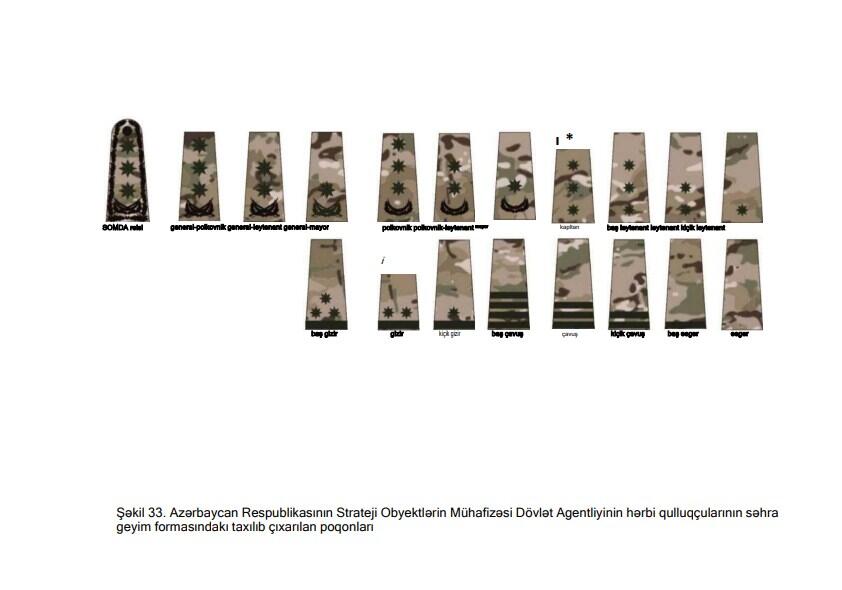 Утверждено описание военной формы одежды и знаков отличия военнослужащих Госагентства по охране стратегических объектов Азербайджана