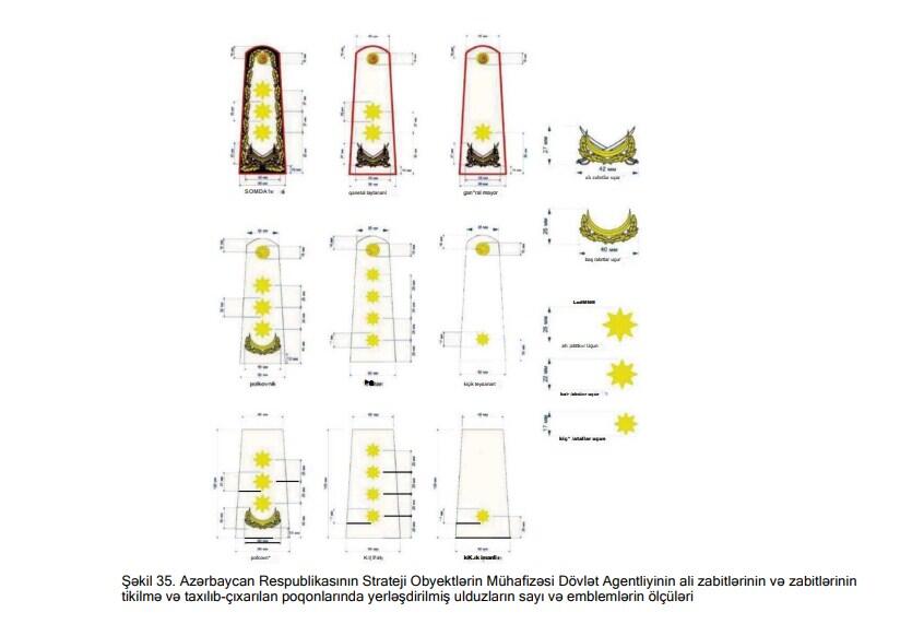 Утверждено описание военной формы одежды и знаков отличия военнослужащих Госагентства по охране стратегических объектов Азербайджана