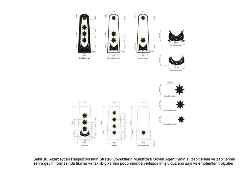 Утверждено описание военной формы одежды и знаков отличия военнослужащих Госагентства по охране стратегических объектов Азербайджана