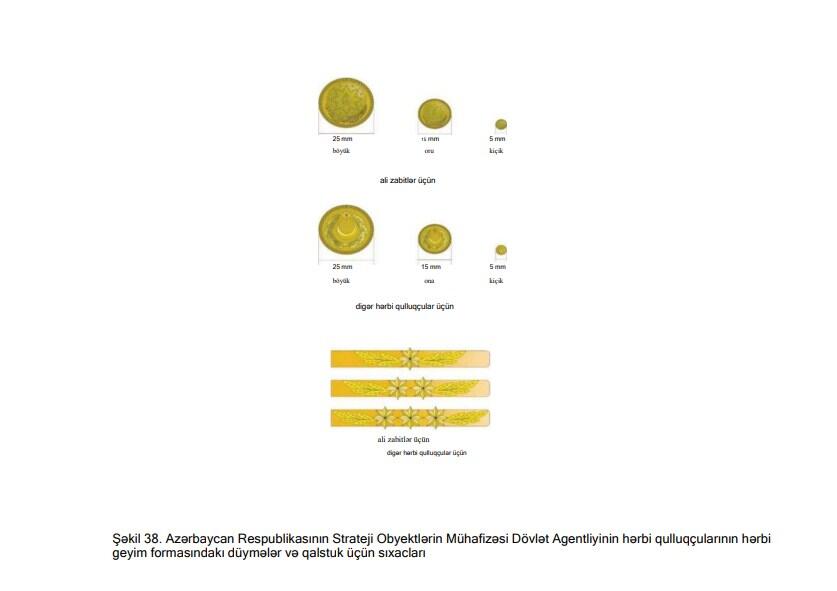 Утверждено описание военной формы одежды и знаков отличия военнослужащих Госагентства по охране стратегических объектов Азербайджана