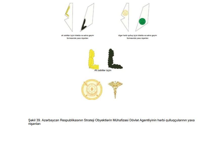 Утверждено описание военной формы одежды и знаков отличия военнослужащих Госагентства по охране стратегических объектов Азербайджана