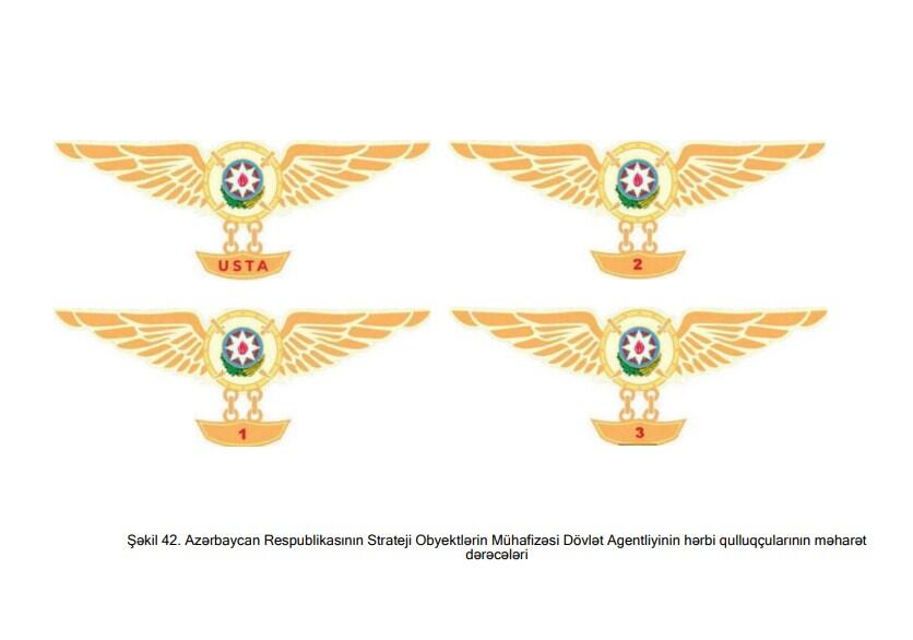 Утверждено описание военной формы одежды и знаков отличия военнослужащих Госагентства по охране стратегических объектов Азербайджана
