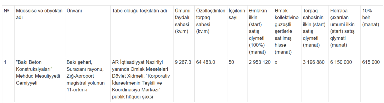 Bakıda bu bina satışa çıxarıldı